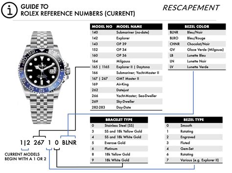 what are the numbers on rolex|rolex serial number list.